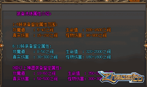 ǵ۴Ϸװ趨